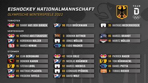 eishockey playoffs 2022 spielplan.